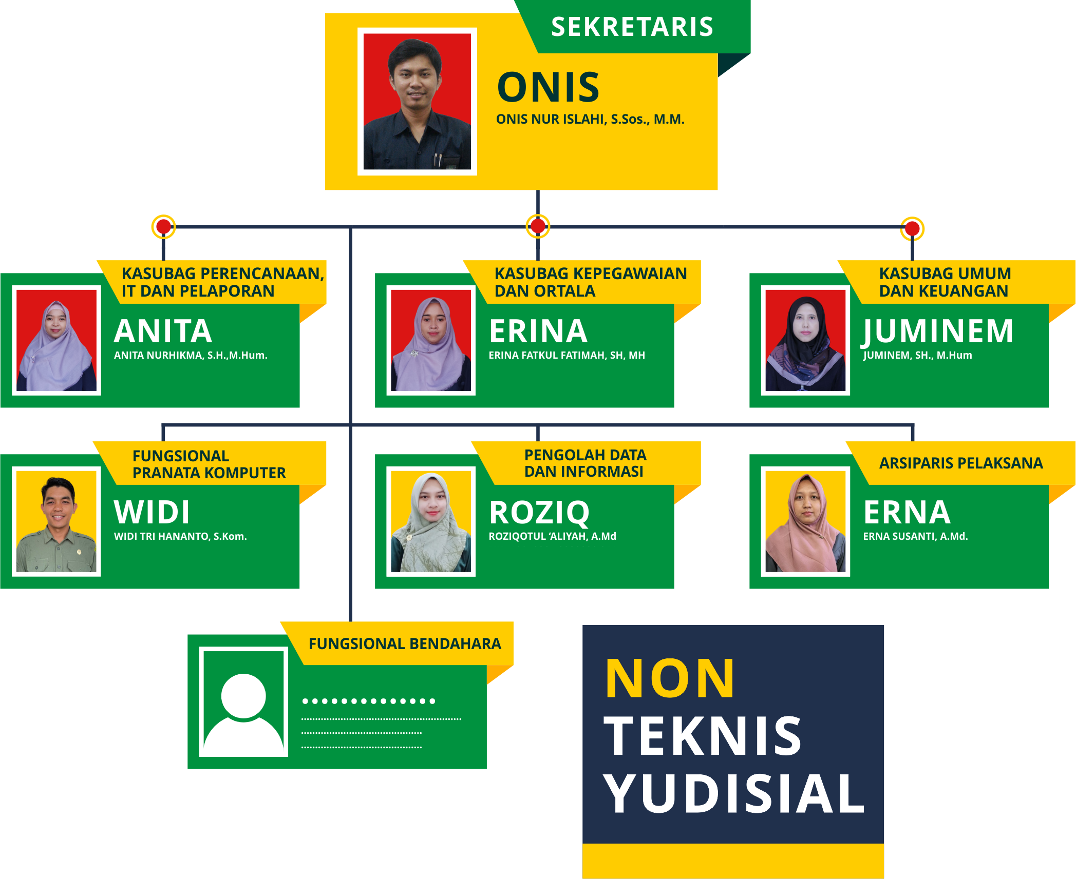 Unit Pelaksana Teknis Kesekretariatan 2025
