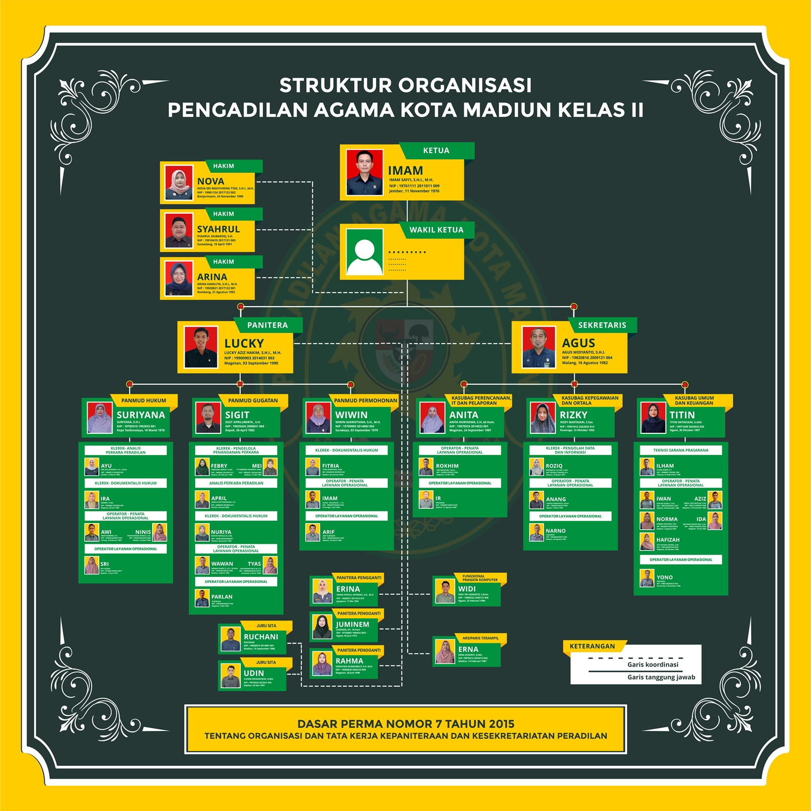 WEB_STRUKTUR_ORGANISASI_UBAH_2025_OKE_sip.png