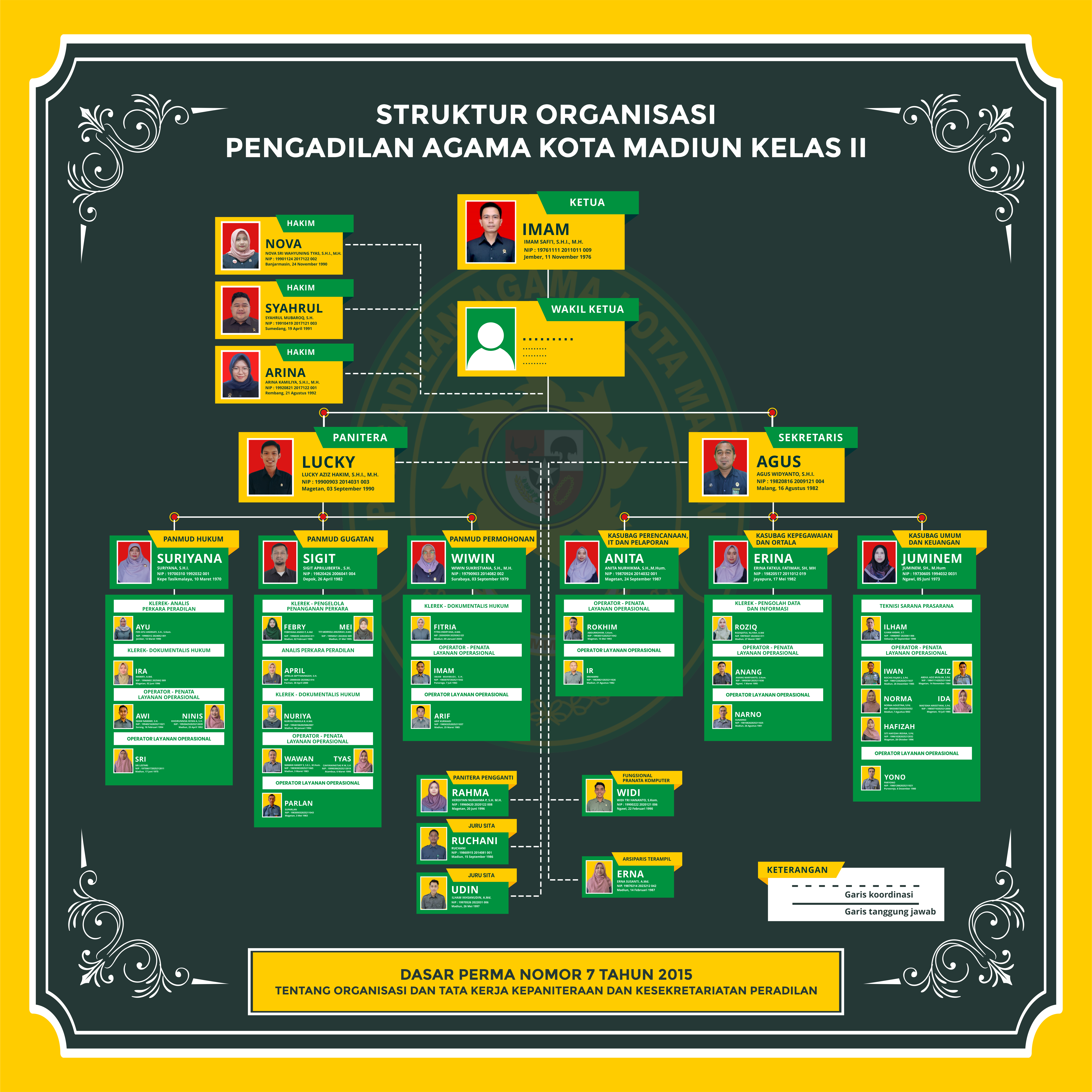 WEB_STRUKTUR_ORGANISASI_UBAH_2025_OKE_sip.png