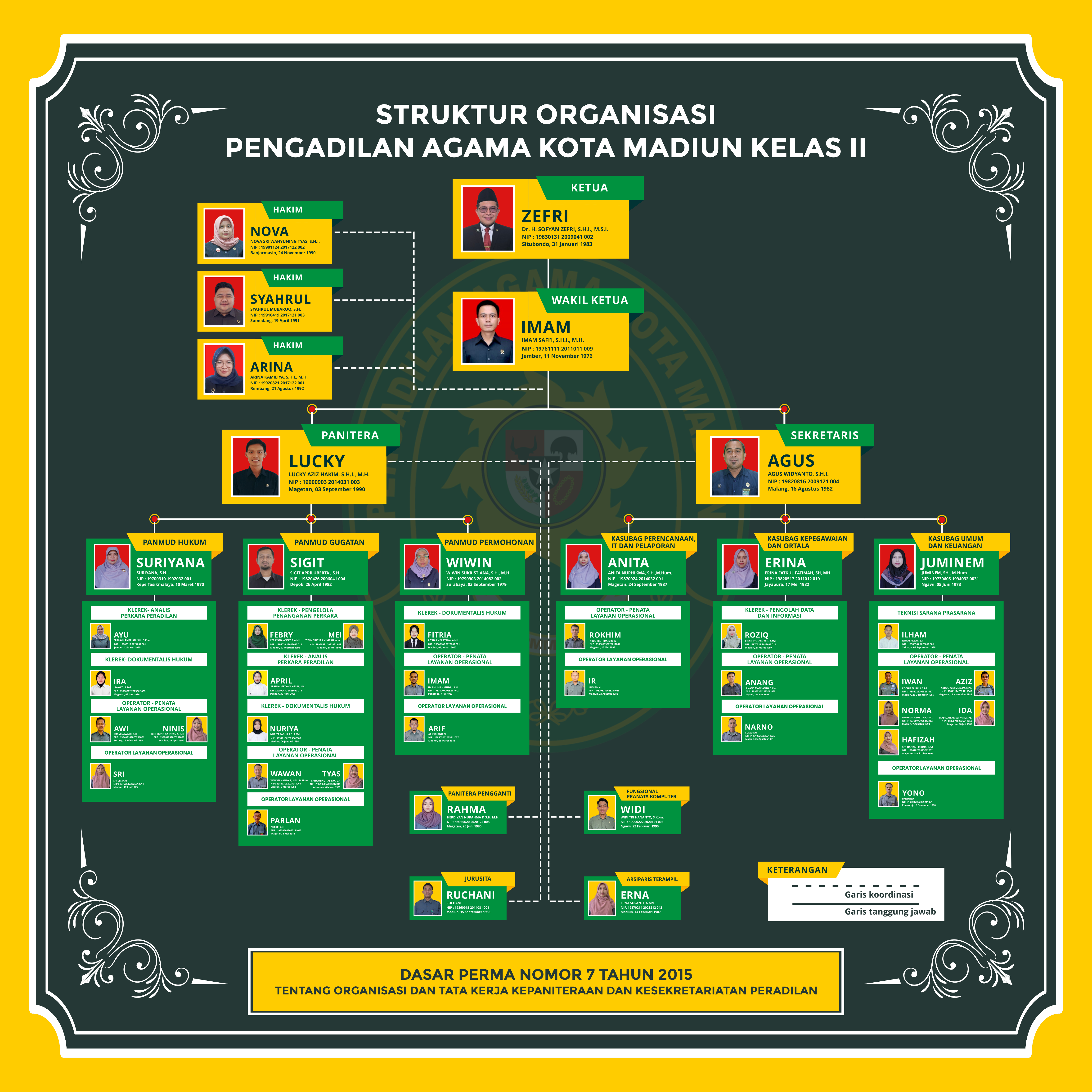 WEB_STRUKTUR_ORGANISASI_UBAH_2025_OKE_sip.png
