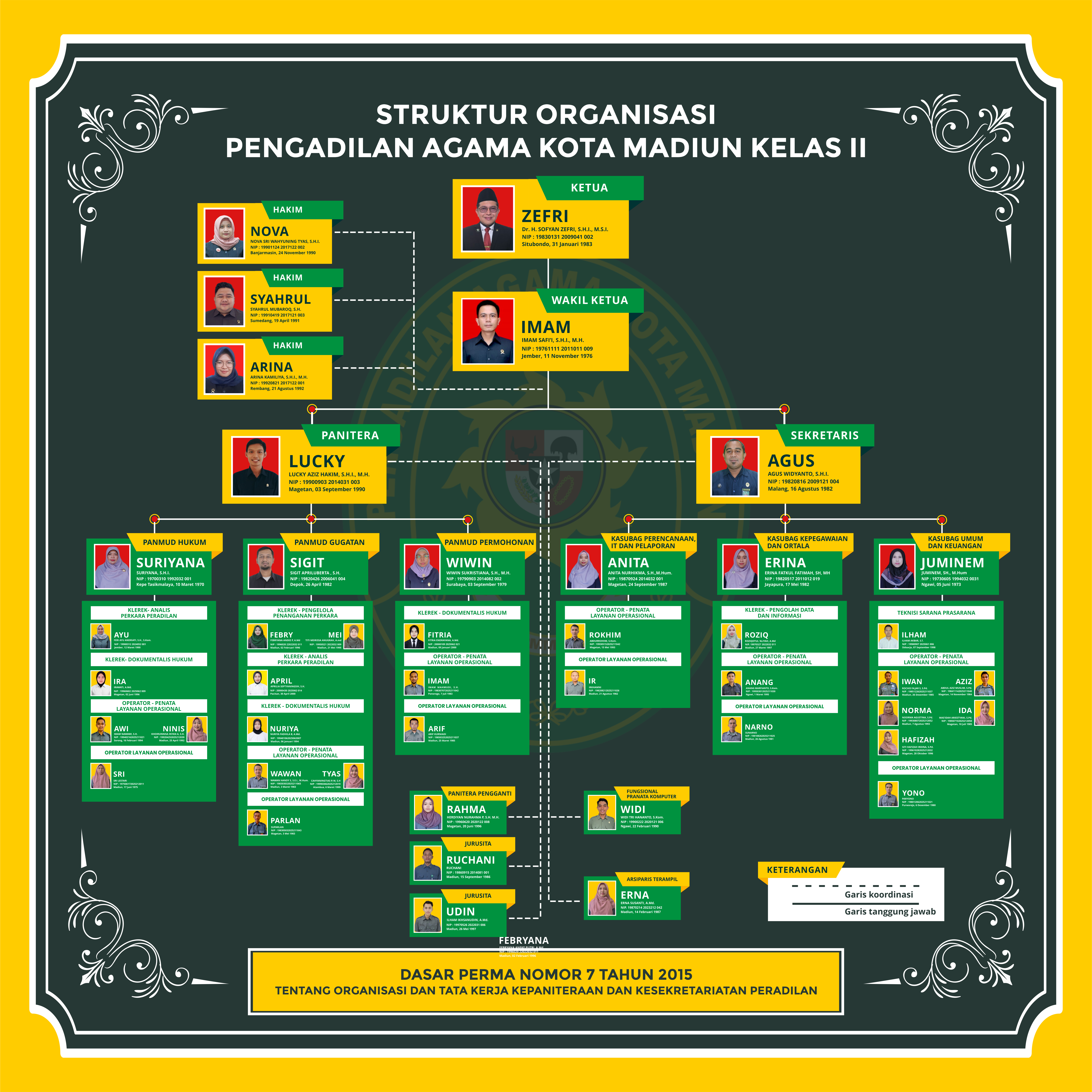 WEB_STRUKTUR_ORGANISASI_UBAH_2025_OKE_sip.png