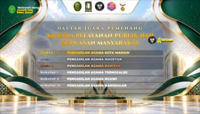 Pengadilan Agama Kota Madiun Raih 6 Penghargaan PTA Surabaya Award Triwulan III Tahun 2026 Dalam Rangkaian Peringatan Milad  ke- 32 IPASPI dan ke- 31 PPHIMM Tahun 2026 di Lingkungan PTA Surabaya |29-10-2026|